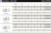 CPL 3/4'' MALE BSPT FKM ST