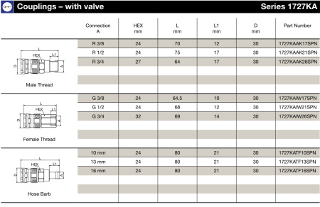 CPL 3/4'' MALE BSPT FKM ST
