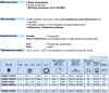DIAGNOSTIC HOSE DN 02