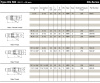 SWIVEL JOINT 7/8-14UNF