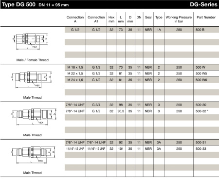 SWIVEL JOINT 7/8-14UNF