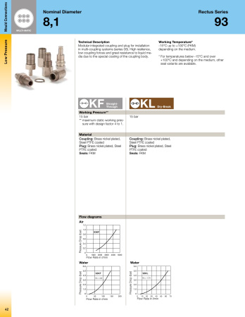 PLG 1/2'' FEMALE NPSF ST