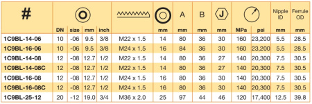 DKO-S 24° CONE M 36X2 SW46