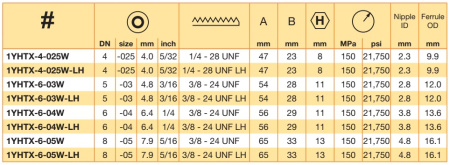 AGN 3/8-24 UNF-2A