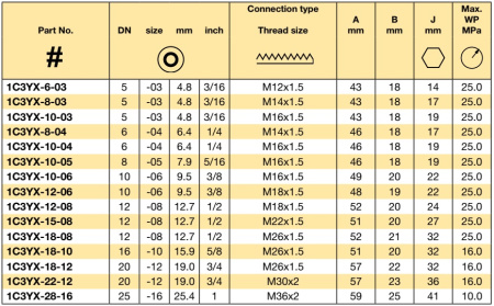 DK-L 24° CONE M 36X2 NUT