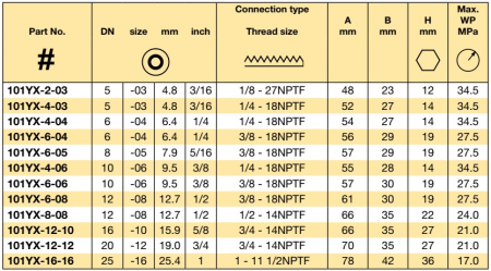 NPTF 3/4-14 MALE 60° FLARE