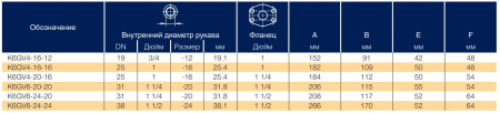 Фитинг для РВД Parker K6GV6-24-24