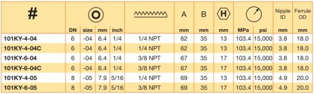 NPTF MALE 1/4-18
