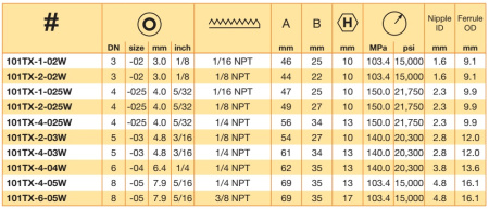 Prolance Fitting Male