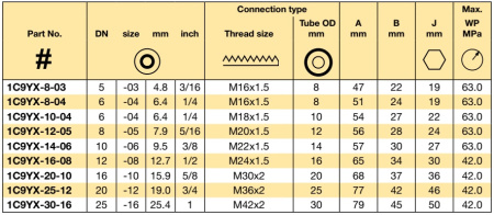 DKO-S 24° CONE M 30x200