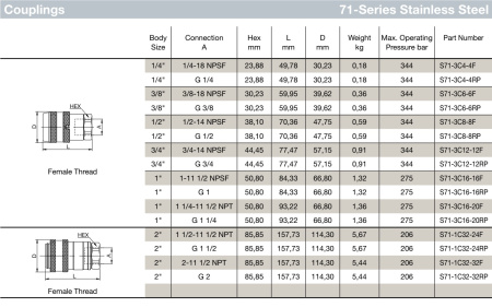 3/4 71 COUPLER SST VITON
