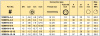 BSP MALE DIN 3852 SHAPE A