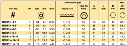 BSP MALE DIN 3852 SHAPE A