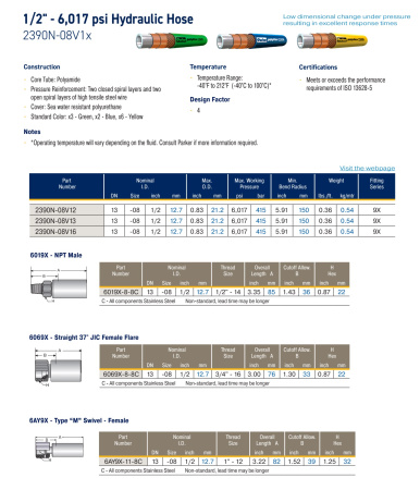 HIGH PRESSURE HOSE DN 12