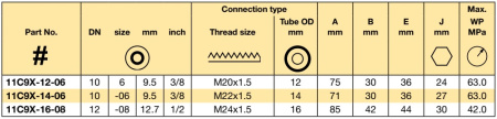 DKO-S 24° M 22X1.5 UM 90° BG
