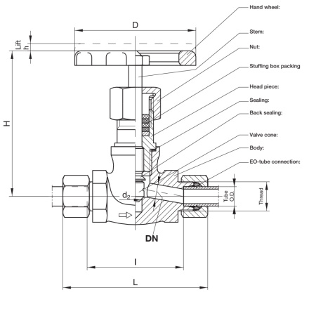 EO2 High pressure valve