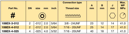 JIC 37° FLARE 3/8-24 UNF NUT