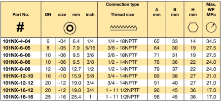NPTF MALE 60° FLARE
