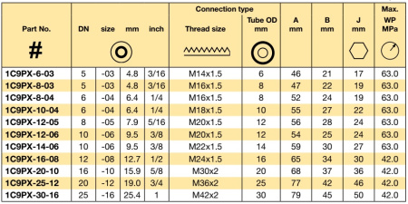 DKO-S 24° CONE M 30x2