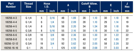 BSP female swivel 60° cone