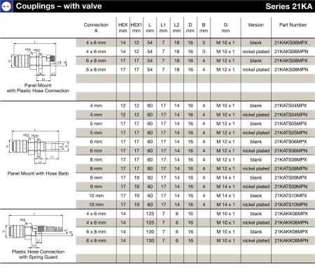 COUPLING,TRIPLE-CODED