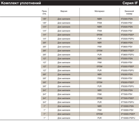 REPLACEMENT SET, EPDM