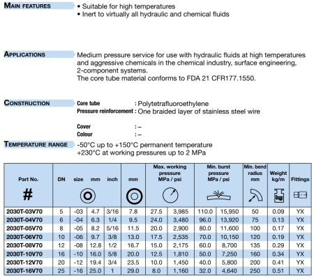 convoluted PTFE hose size -4