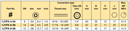 O-LOK   DN12 13/16-16UNF