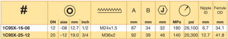 59° CONE DN12 UM M24X1.5 (W)