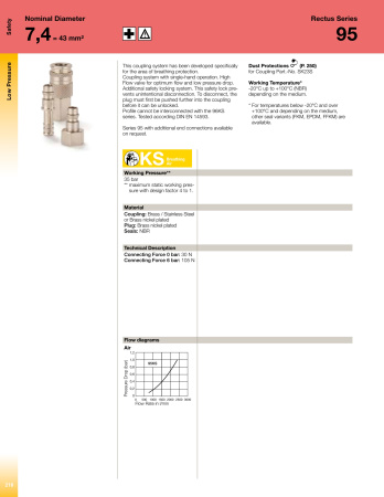 CPL 1/4 FEMALE BSPP NBR SS