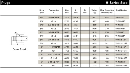 3/8 H NIPPLE VALVED STEEL