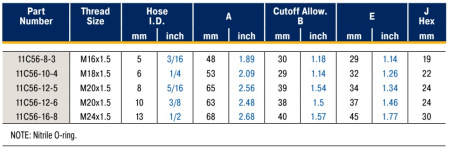 Metric Swivel 90° Elbow