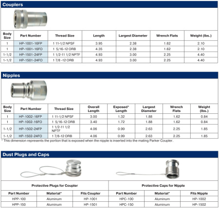 QUICK COUPLER HP SERIES 1