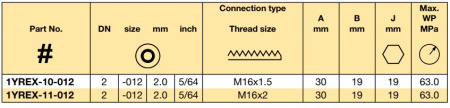 QC-FITTING M 16X1.5 NUT