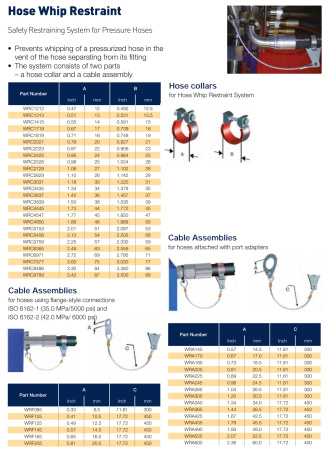 Фитинг для РВД Parker WRC2526