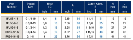 FEMALE BSP PARALLEL PIPE