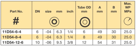 STANDPIPE L SERIES