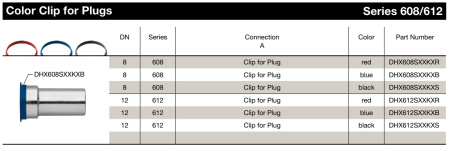 CLIP RED FOR PLG 612