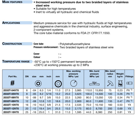 PTFE-HOSE DN 12