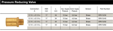 PRESS.RED.VL BR G1/4XR1/4 8BAR