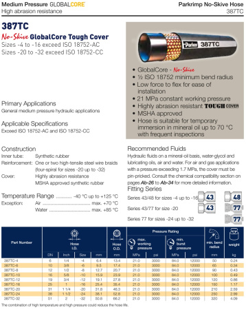 Рукав высокого давления ISO 18752-AC DN10
