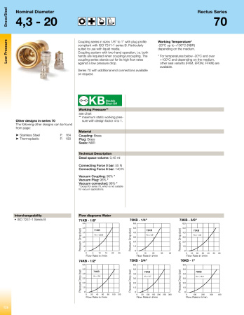 CPL 1 FEMALE BSPP FFKM SS