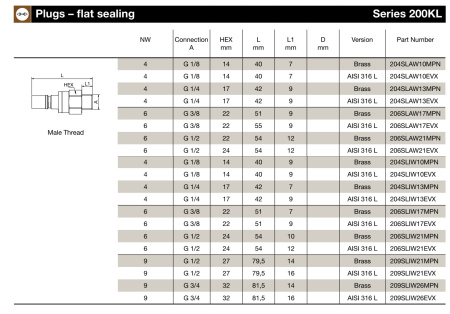 PLG G3/4 FEMALE BSPP EPDM BR