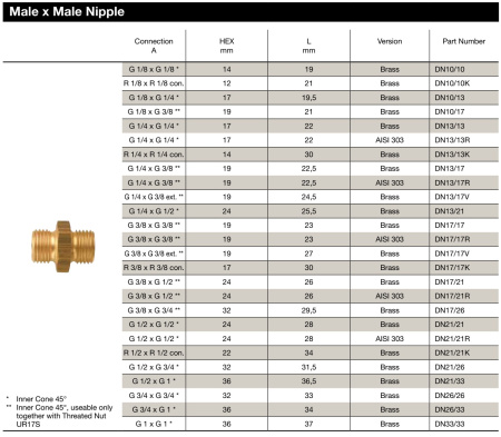 DOUBLE NIPPLE BR G1/8XG3/8