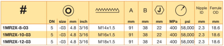 M16X1.5 NUT  58°KON (W)