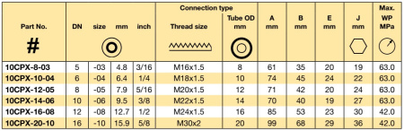 DKO-S24°CONE M18X1.5NUT 45°ELB