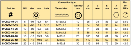 DKO-S 24° M 52X2 NUT 90° EL