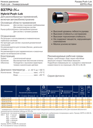 Рукав низкого давления DN6 (6 мм.)