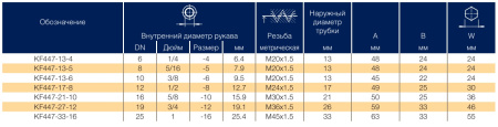 Фитинг для РВД Parker KF447-21-10