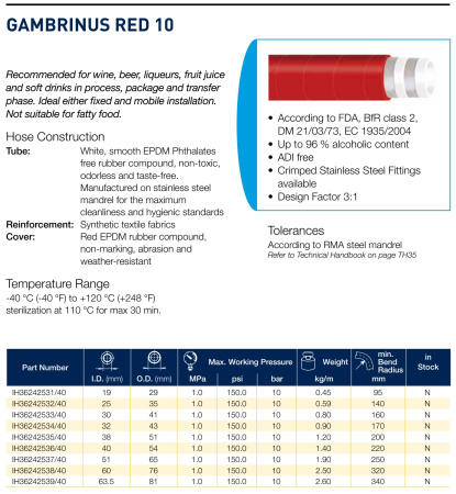 GAMBRINUS RED  10      19X29